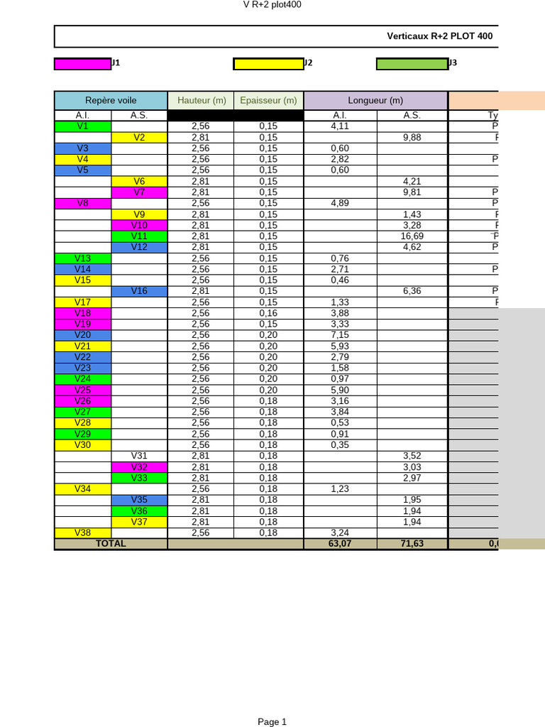 Données Techniques R+2 Plot 400 et 500 | PDF