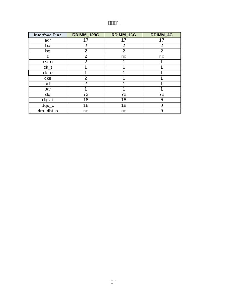 DDR4 Pinout Specifications | PDF