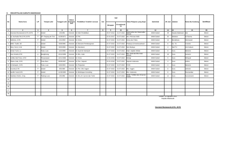 Rekapitulasi Data Guru Madrasah | PDF