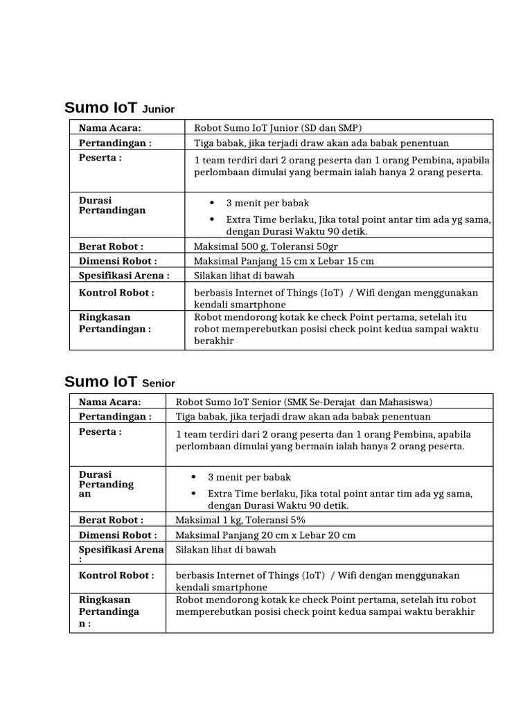 Panduan Pertandingan Robot Sumo IoT | PDF
