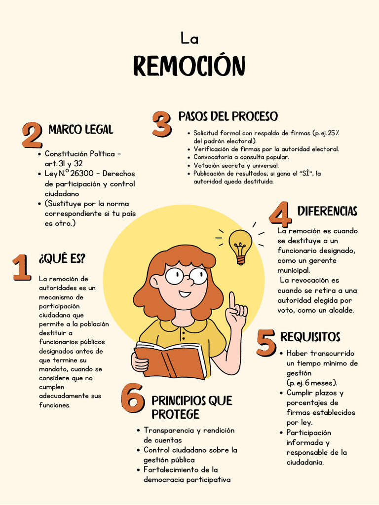 Remoción de autoridades: Proceso y requisitos | PDF | Toma de ...