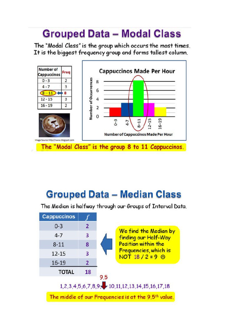 Grouped Data | PDF