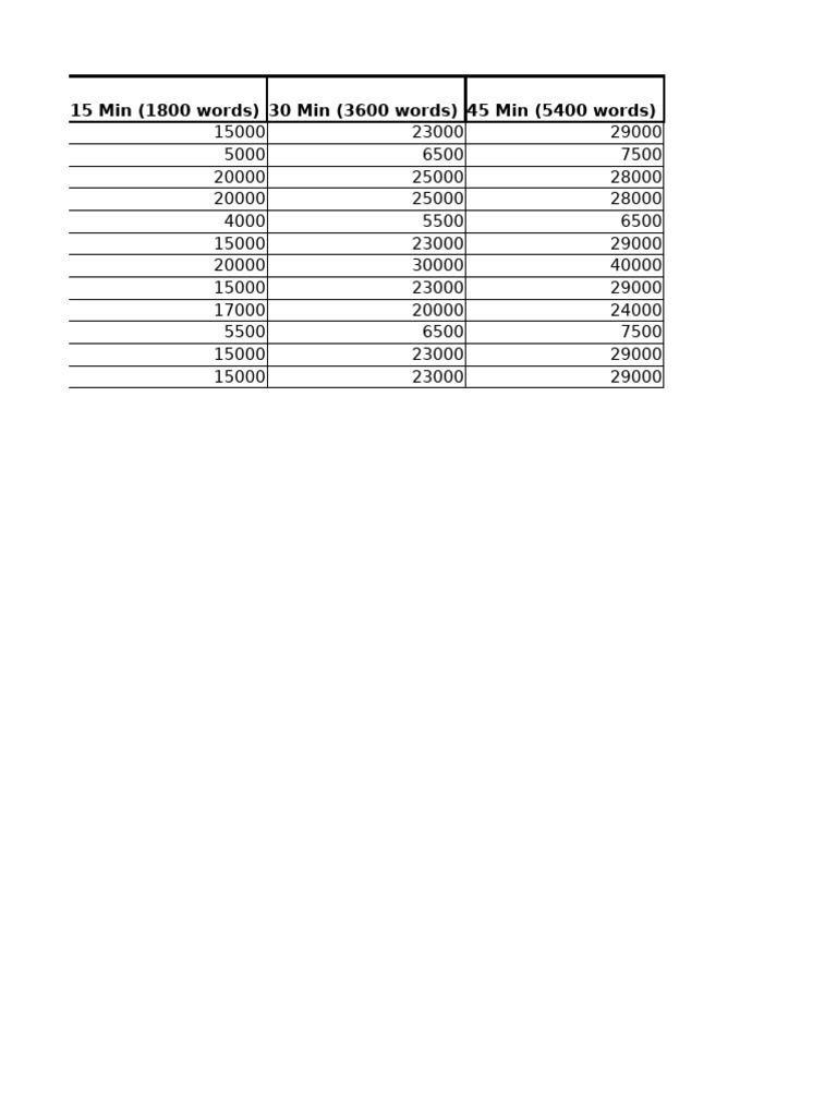 Voice Over Rate4 | PDF