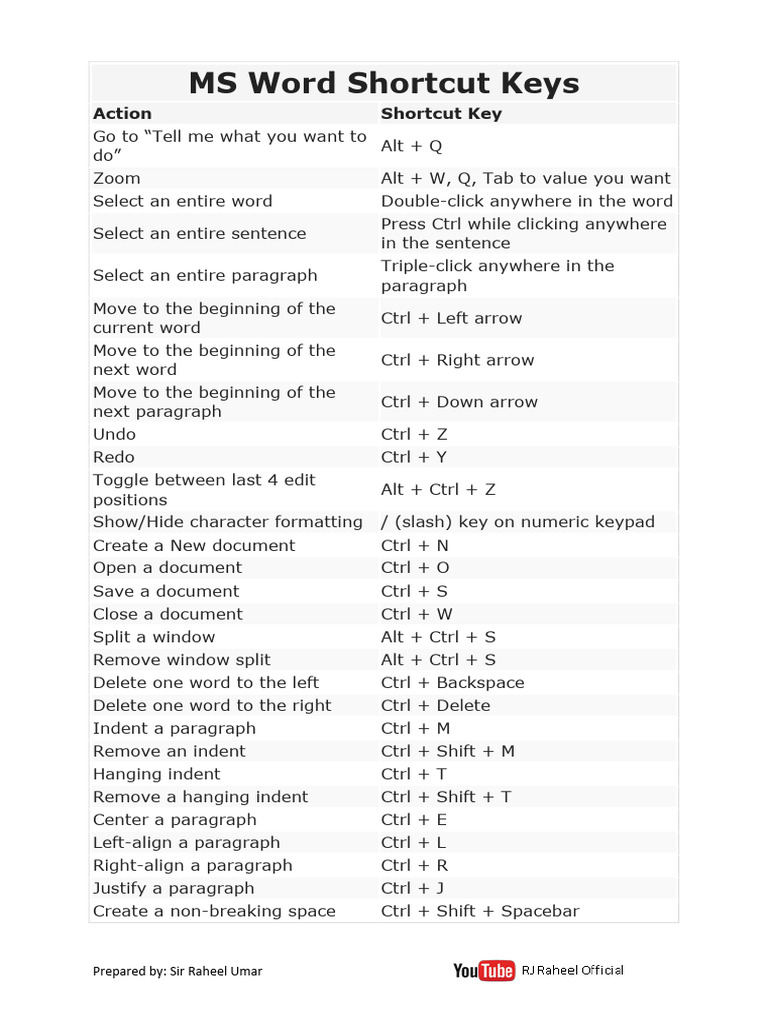 Essential MS Word Shortcut Keys | PDF | Control Key | Paragraph