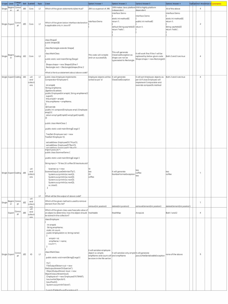 Core Java M1 | PDF