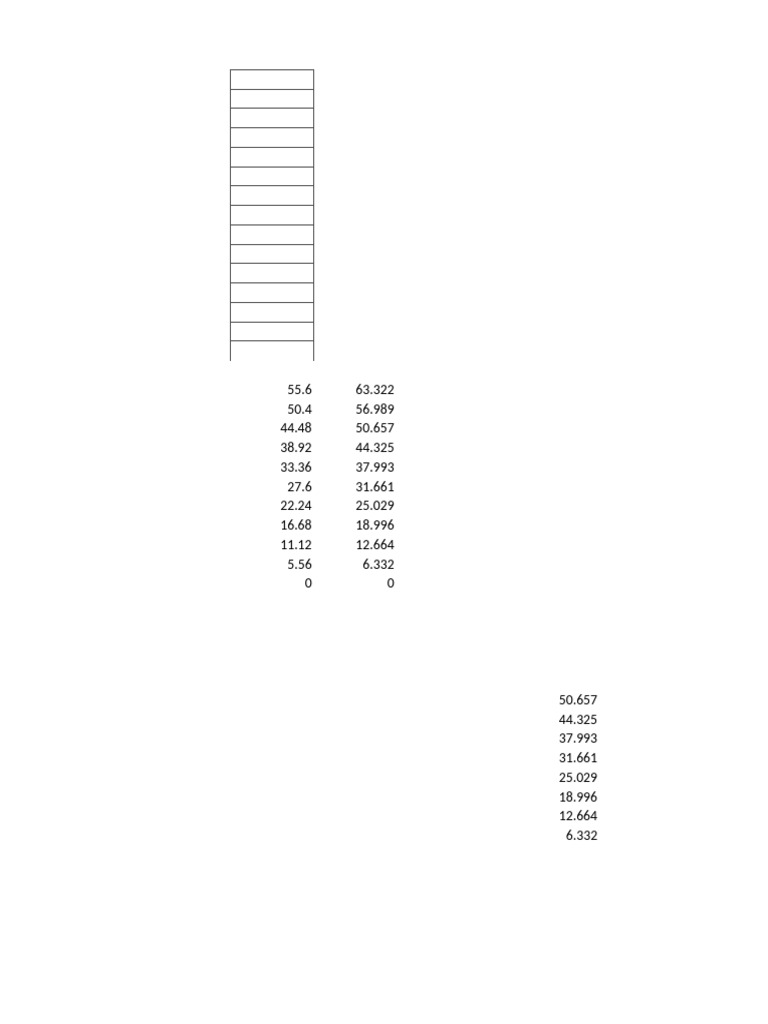 Data Analysis of Numeric Values | PDF