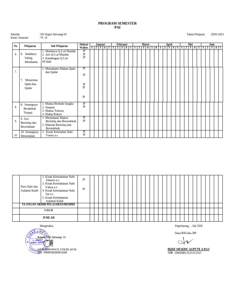 Program Semester PAI Kelas VI SD 2020-2021 | PDF