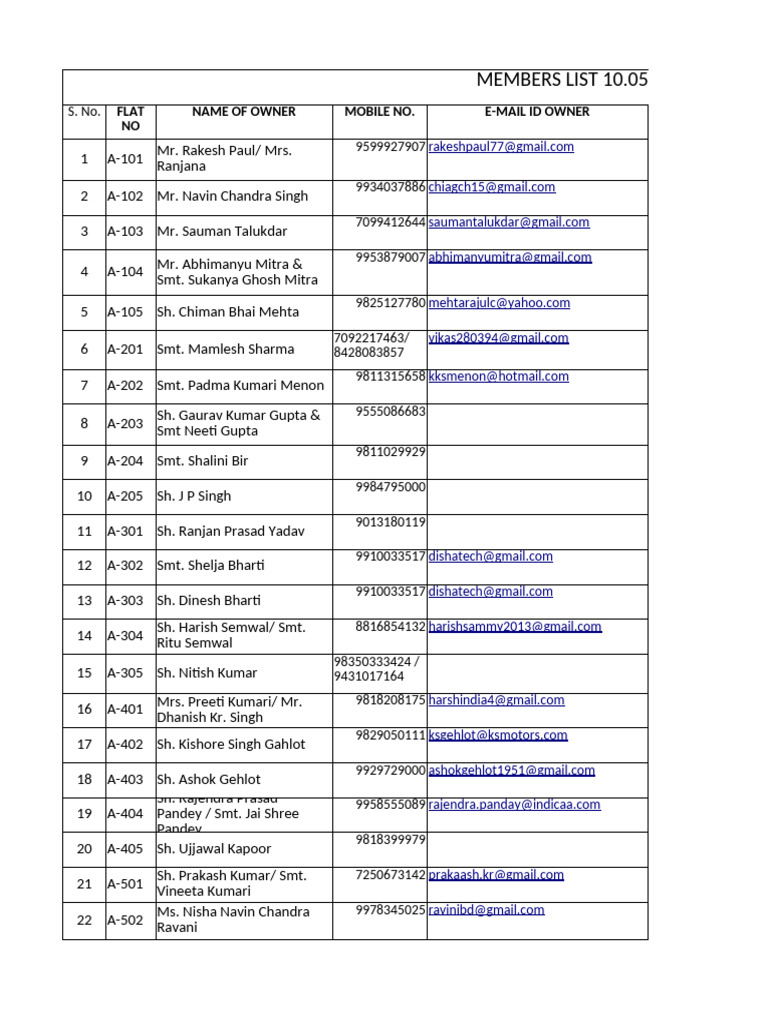 Members List with Contact Details | PDF