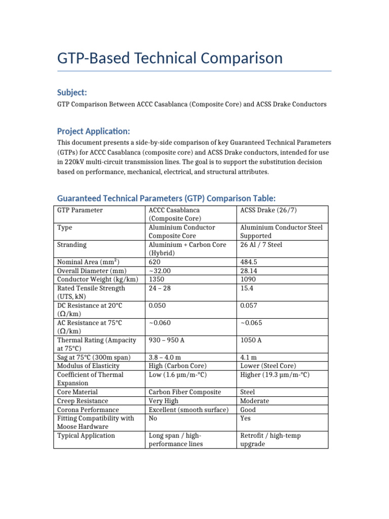 GTP Comparison: ACCC Casablanca vs ACSS Drake | PDF | Composite ...