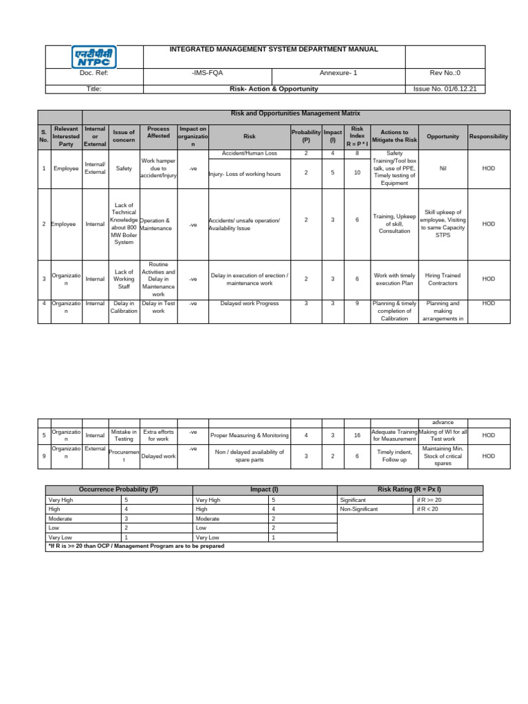 Risk Management Matrix for IMS | PDF | Risk | Employment