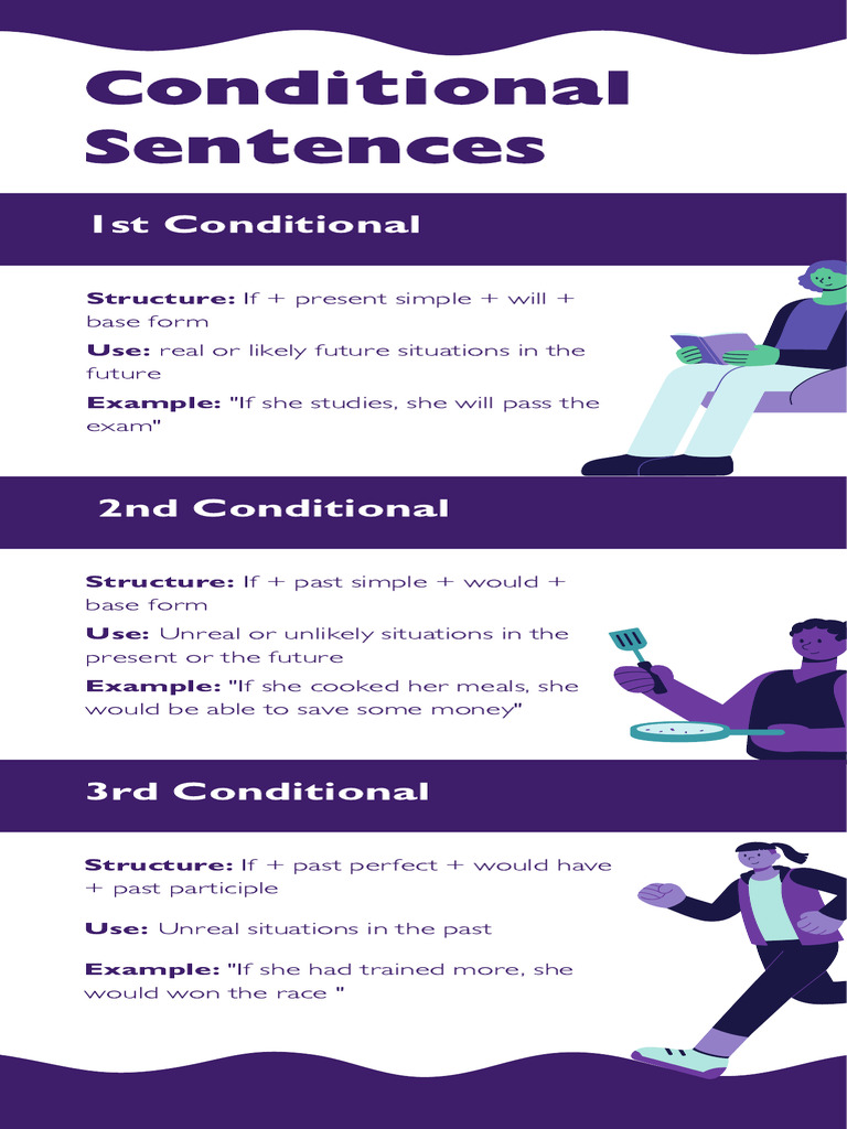 Understanding Conditional Sentences | PDF