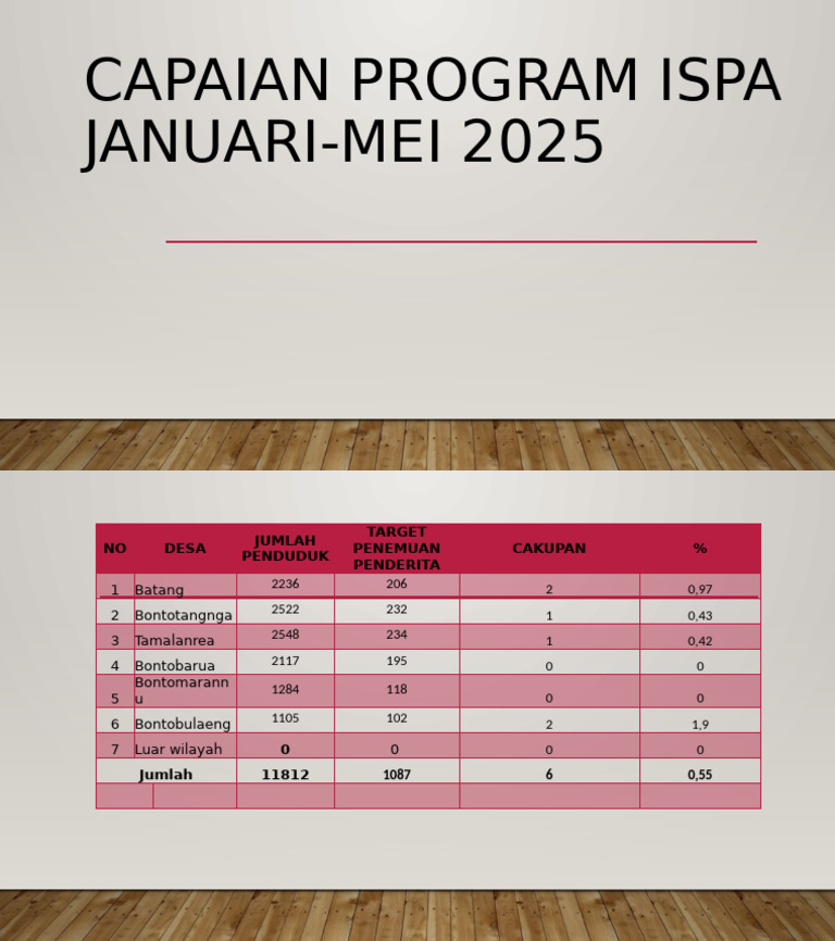 Capaian Program ISPA 2025 per Desa | PDF