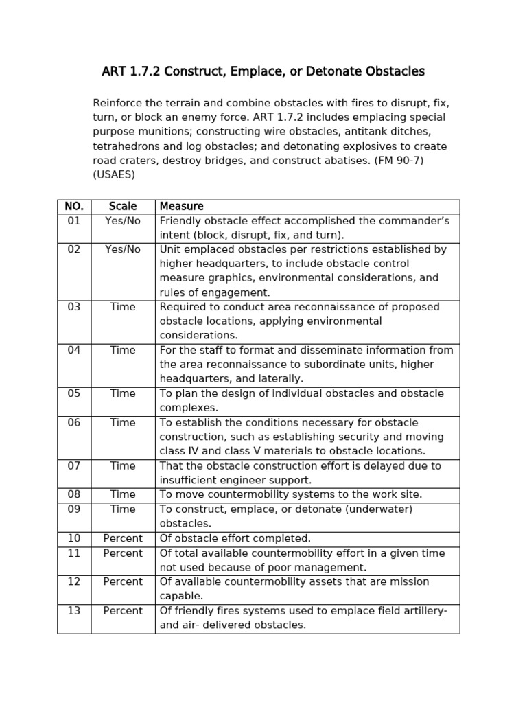 ART 1.7.2 Construct, Emplace, or Detonate Obstacles | PDF | Land Mine ...