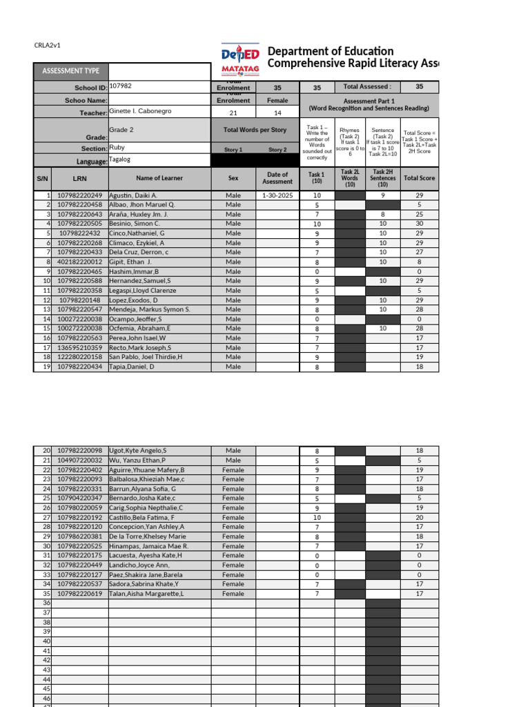 Ruby CRLA2 Grade2TagalogScoresheet v1 | PDF | Tagalog Language ...