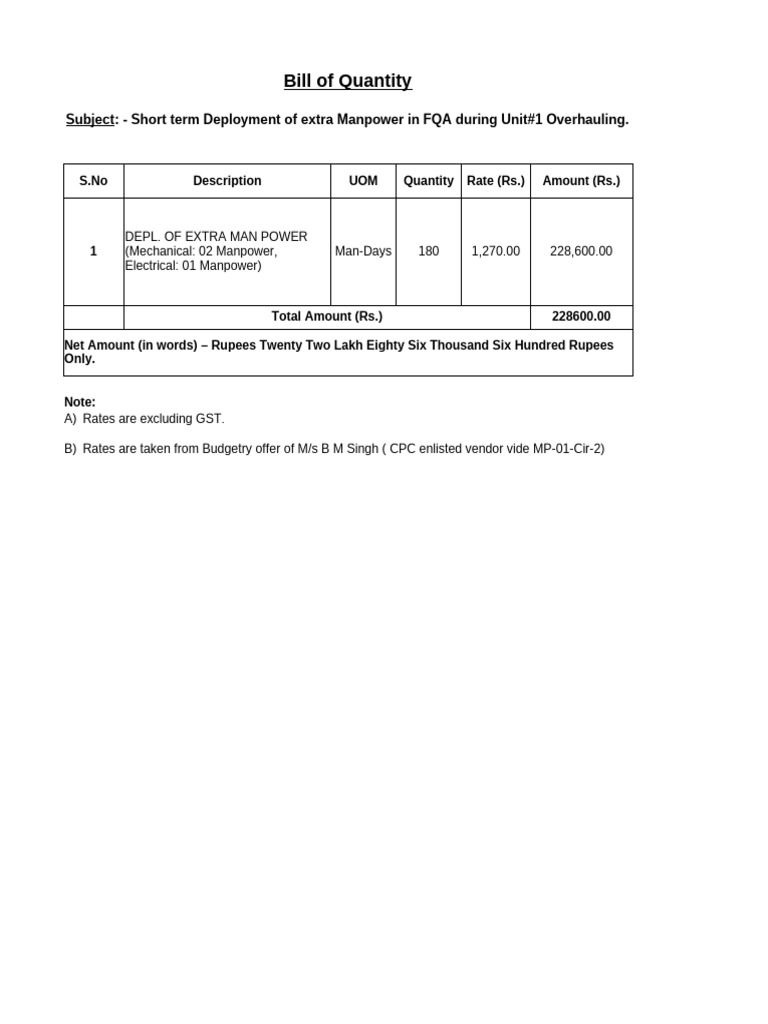 Bill of Quantity: Subject: - Short Term Deployment of Extra Manpower in ...