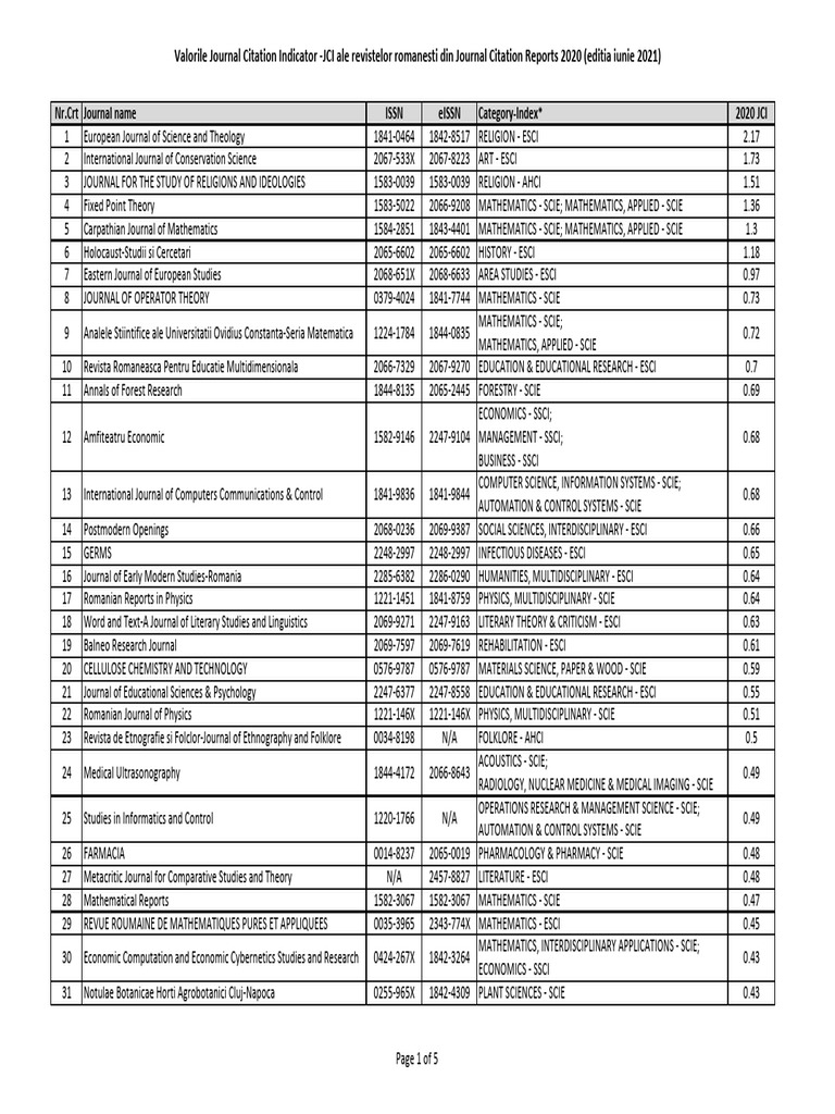 Romanian Journals' JCI Values 2020 | PDF | Science | Engineering