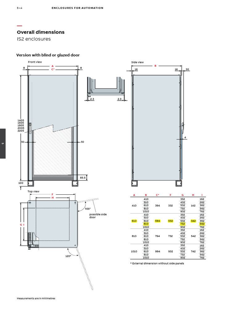 IS2 Enclosures for Automation Specs | PDF