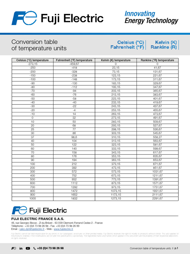 Temperature Conversion Table PDF | PDF | Fahrenheit | Temperature
