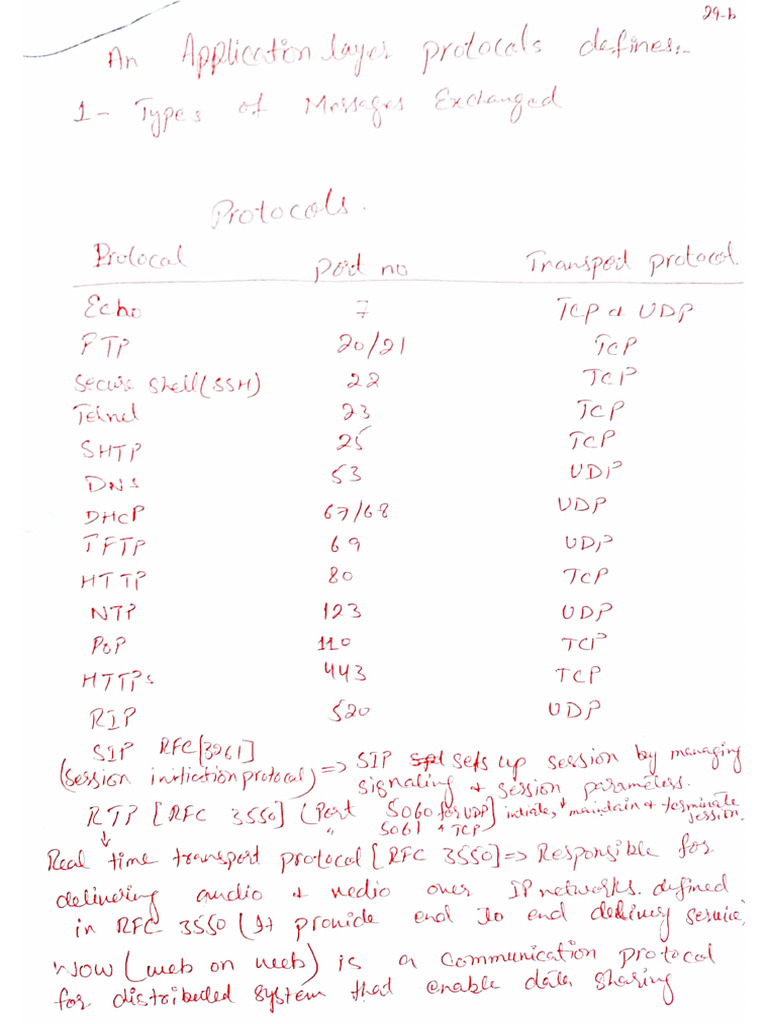 Application Layer and Protocols | PDF