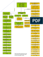 Bible Family Tree