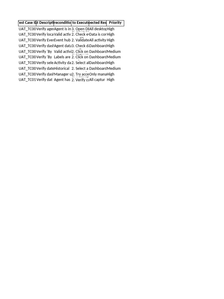 UAT Dashboard Test Cases Overview | PDF | Computing | Information ...