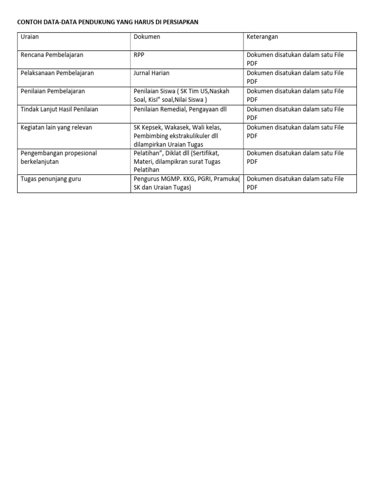 Contoh Data Pendukung Pembelajaran | PDF
