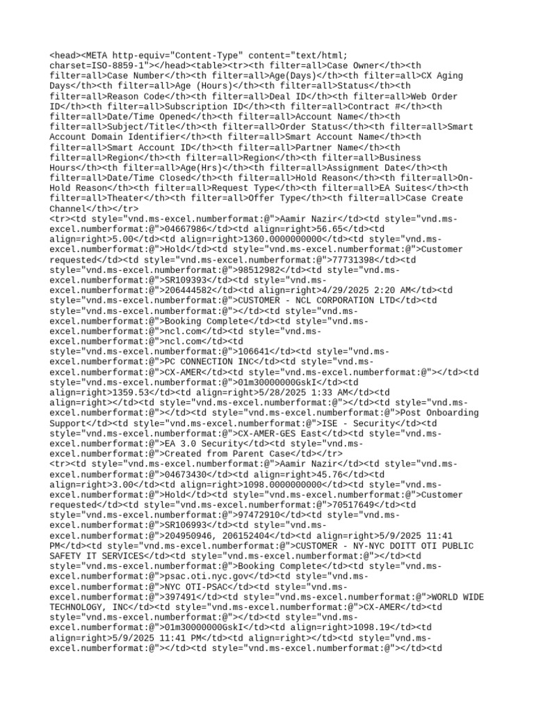 Case Summary for 97281059 | PDF | Computer Networking | Computing