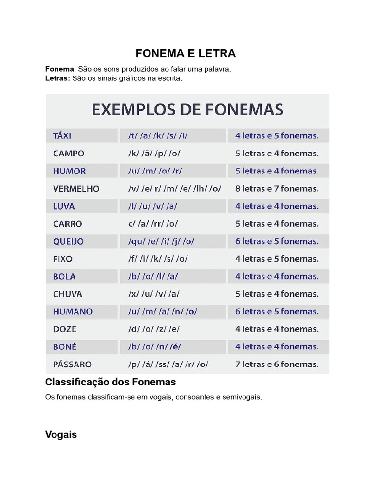 Fonema e Letra | PDF | Fonema | Fonética