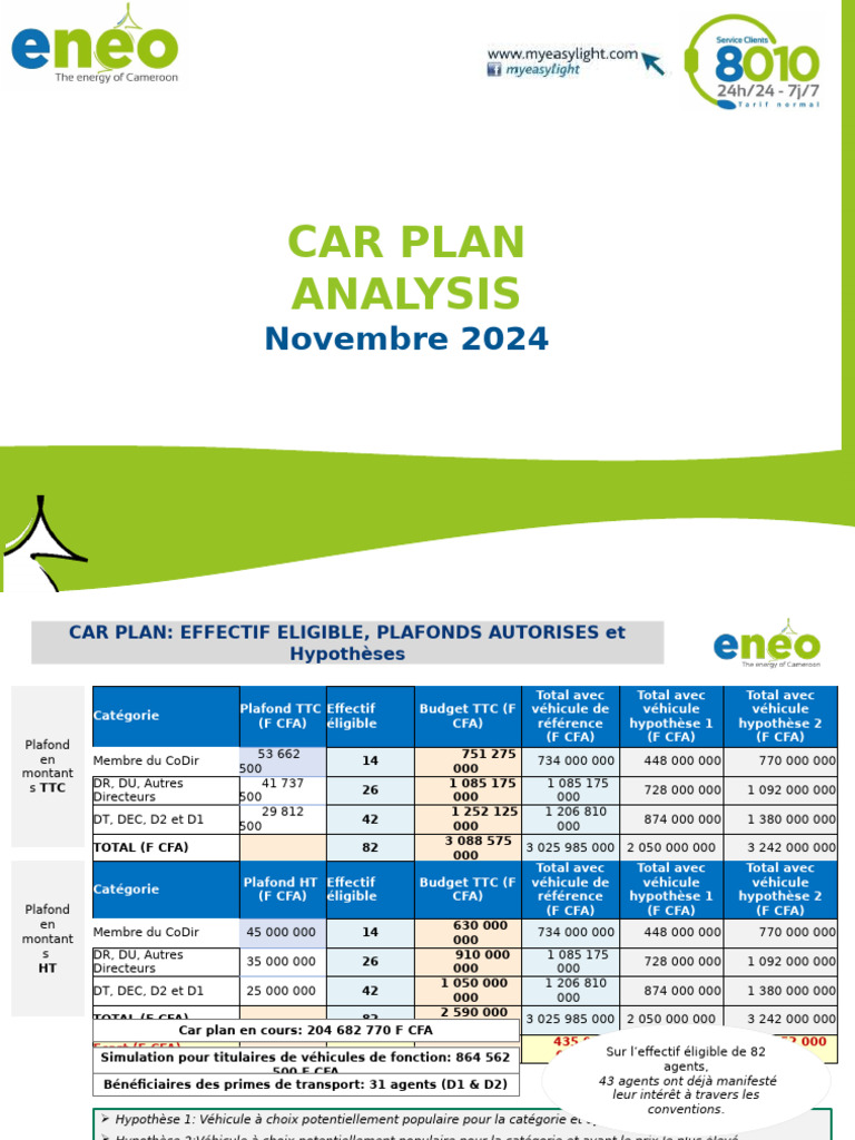 Analyse du Car Plan 2024: Budgets et Options | PDF | Constructeurs ...