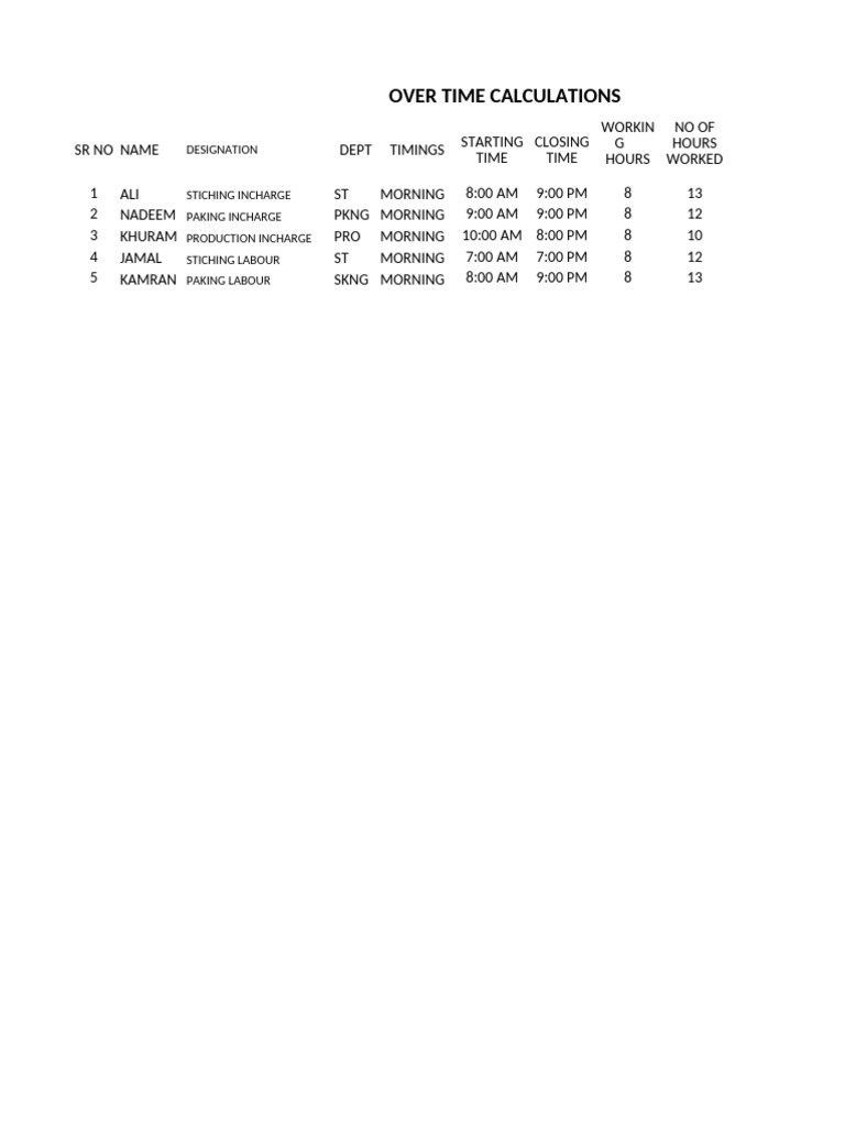 Overtime Calculation Summary | PDF