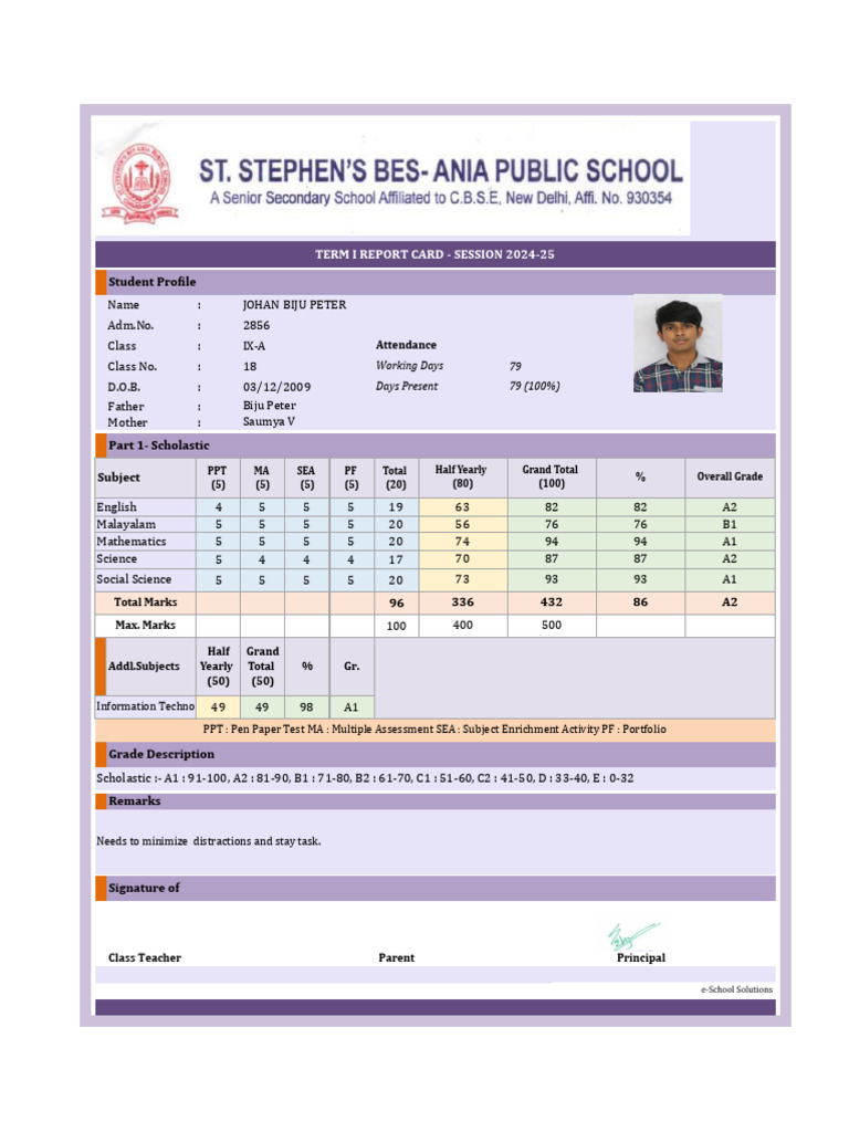 Report Card UAS - 151 - 12722 - 10122024 - TermReportCard-Term-1 | PDF ...
