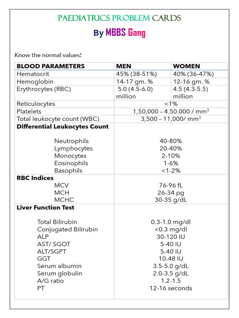 Pediatric Hematology Reference Guide | PDF | Anemia | Tuberculosis