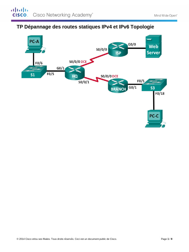 Dépannage des routes statiques IPv4 et IPv6 | PDF | I Pv6 | Adresse IP