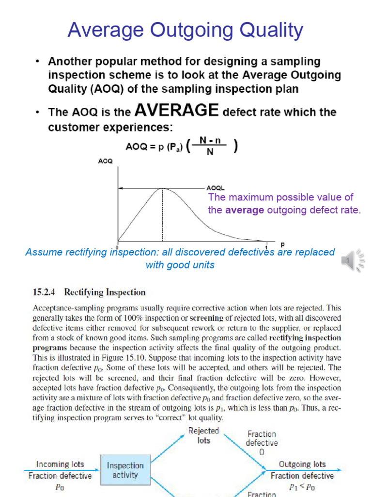 Average Outgoing Quality and AOQL | PDF