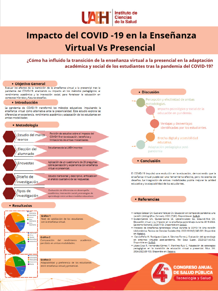 Impacto Del COVID - 19 en La Enseñanza Virtual Vs Presencial | PDF