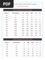 SSC MTS 2025 State and CCA Codes | PDF