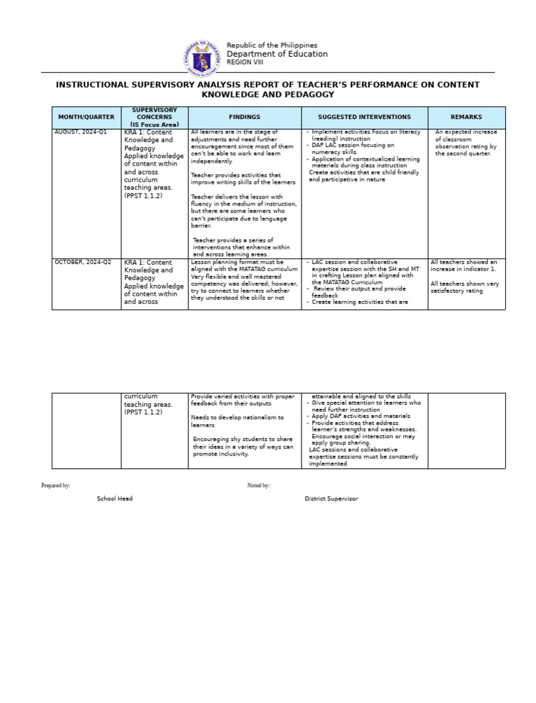 Teacher Performance Analysis Report | PDF | Teachers | Learning