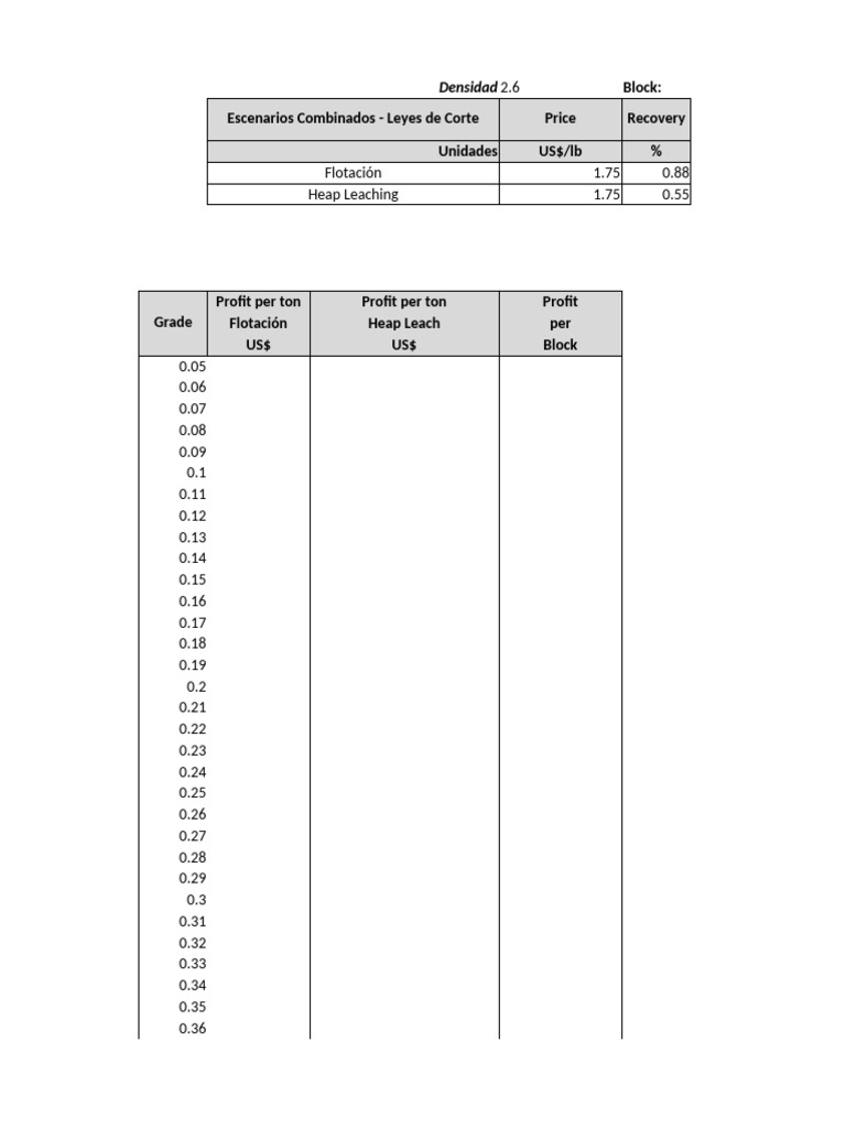 Block Value Analysis and Profitability | PDF