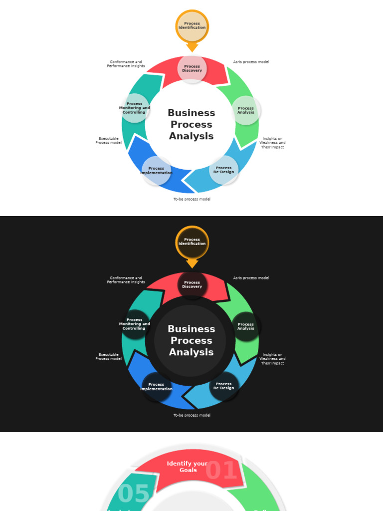 Business Process Analysis Slide - 16x9 | PDF