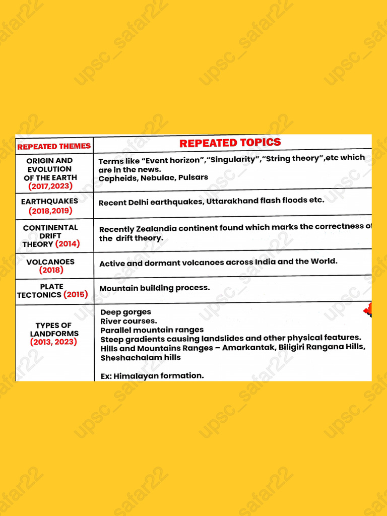 Important Topics For Prelims 2024 GEOGRAPHY | PDF