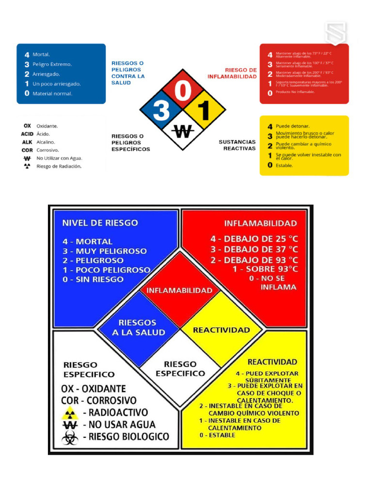 Rombos Nfpa | PDF