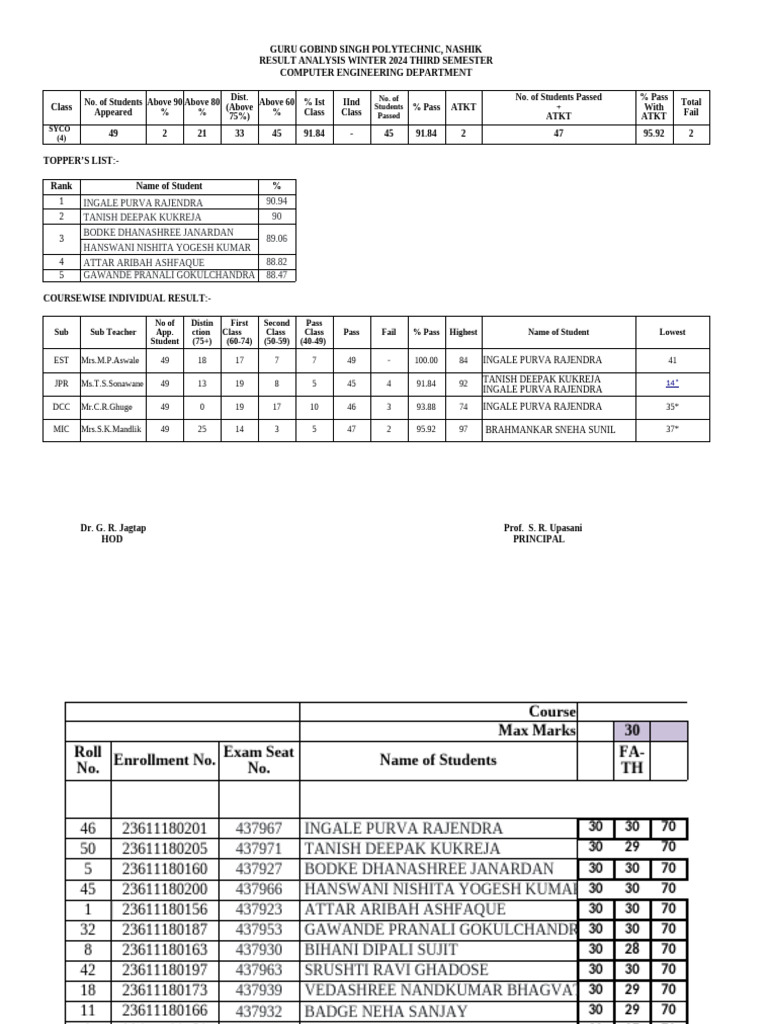 Winter 2024 Computer Engineering Results | PDF