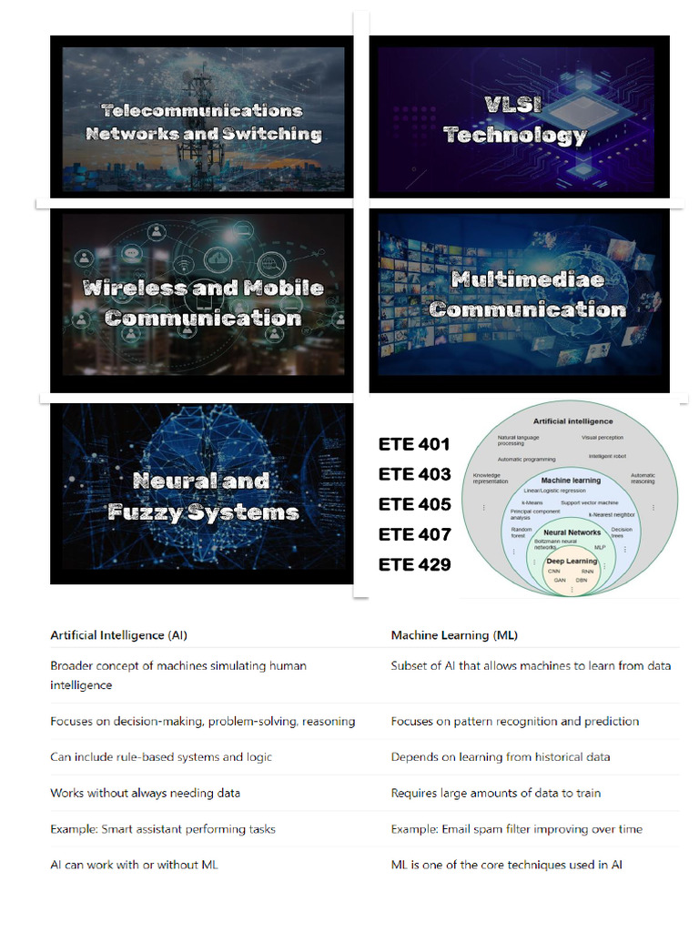 4 - 1 Courses Design | PDF