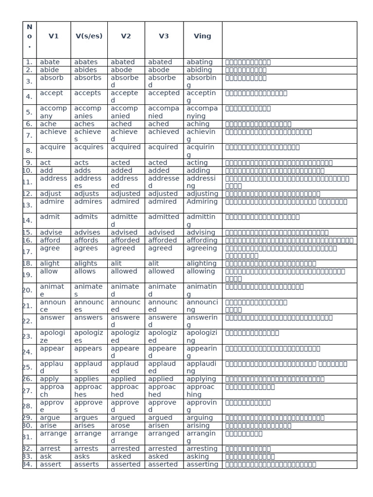 Verb Form 10000 Words | PDF