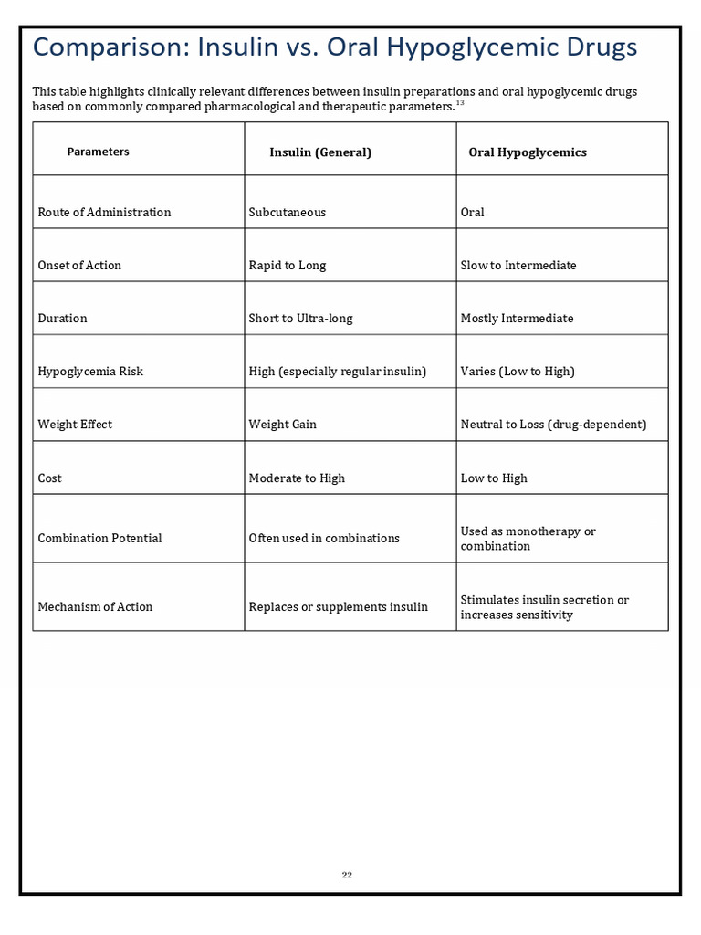 Insulin Vs Oral Hypoglycemics Comparison - Docx 20250625 145947 0000 ...