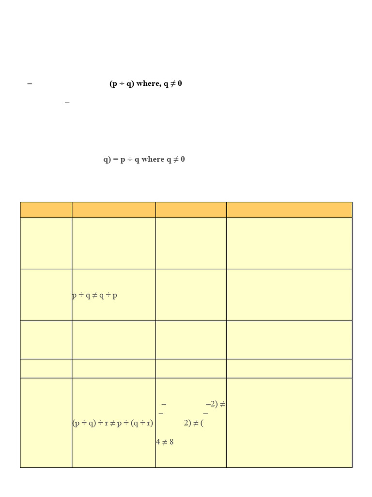Integer Division Rules Explained | PDF