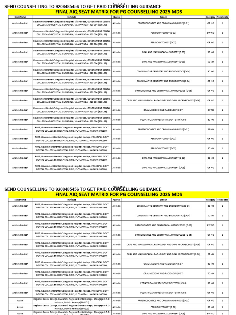 MCC First Round 2025 Seat Matrix Dentodontics | PDF | Dentistry ...