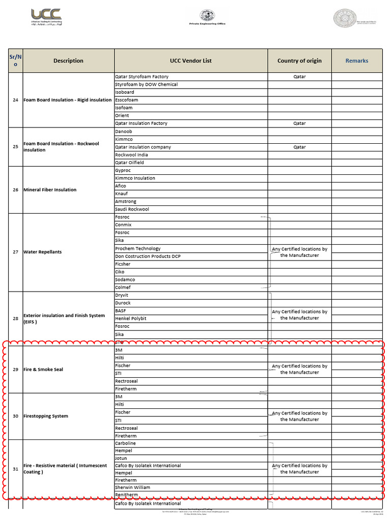 UCC Preferred Vendor List | PDF | Building Engineering | Materials