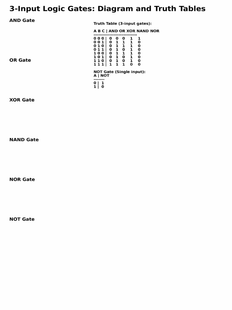 3input Logic Gates Diagram and Truth Tables | PDF
