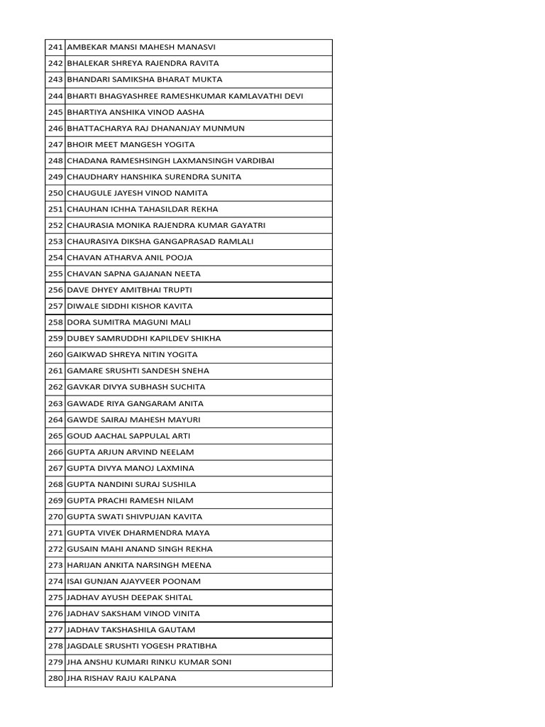 Student Names and Details List | PDF